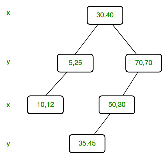 kd tree